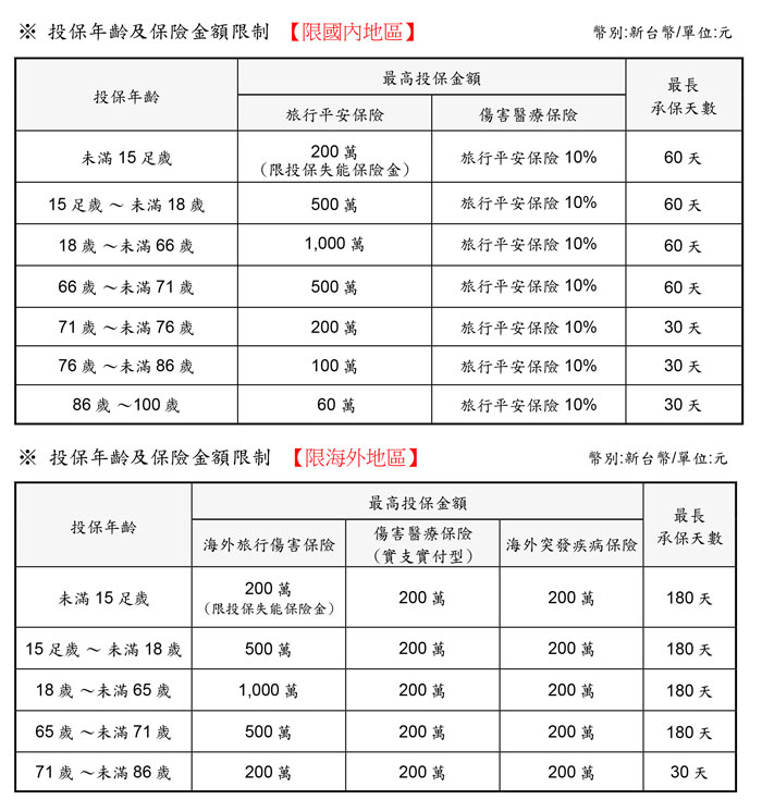 旅遊平安險輕鬆保